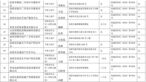 公示丨高密市已備案房地產經紀機構名單